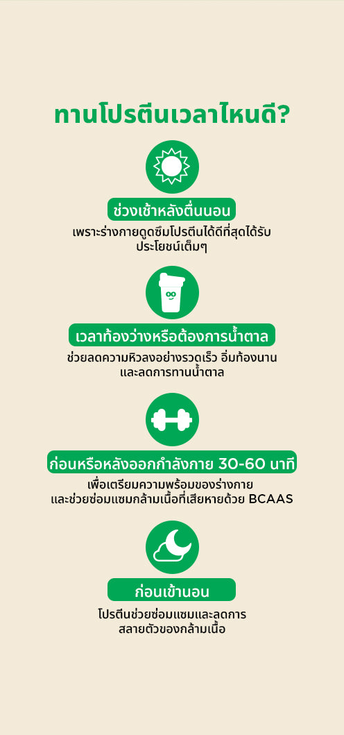 กินโปรตีนเวลาไหนดี