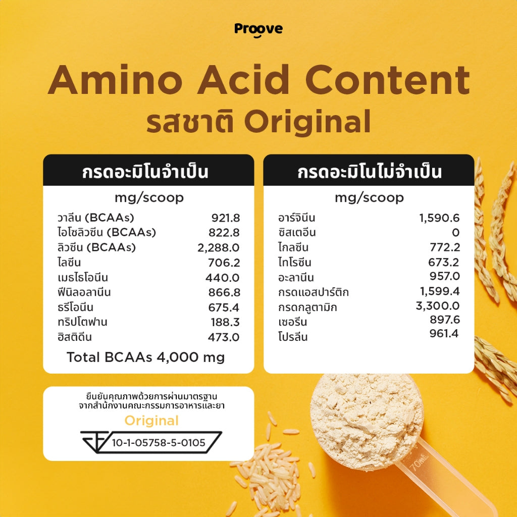 Proove โปรตีนพืช(สูตรไม่มีถั่ว) รสออริจินอล Original ไม่มีน้ำตาล โซเดียมต่ำ