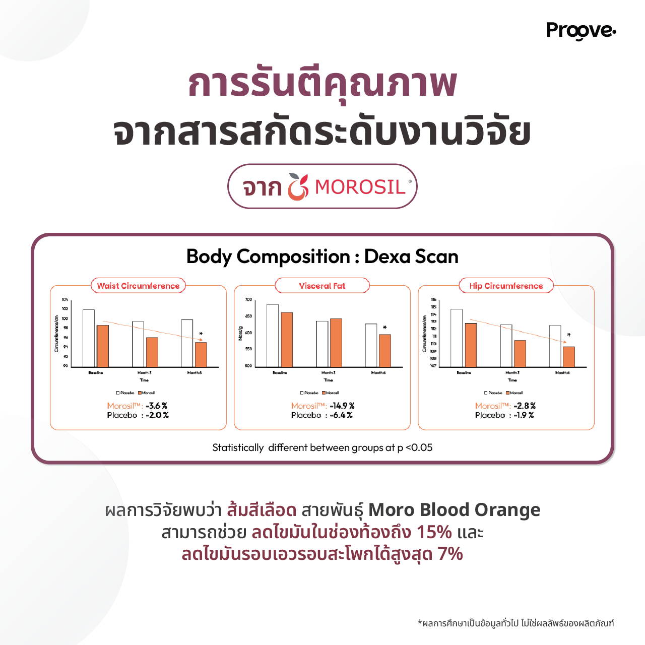 MOROᐩ Powder (ผงซุปเปอร์ฟู้ด) สูตร MORO Blood Orange