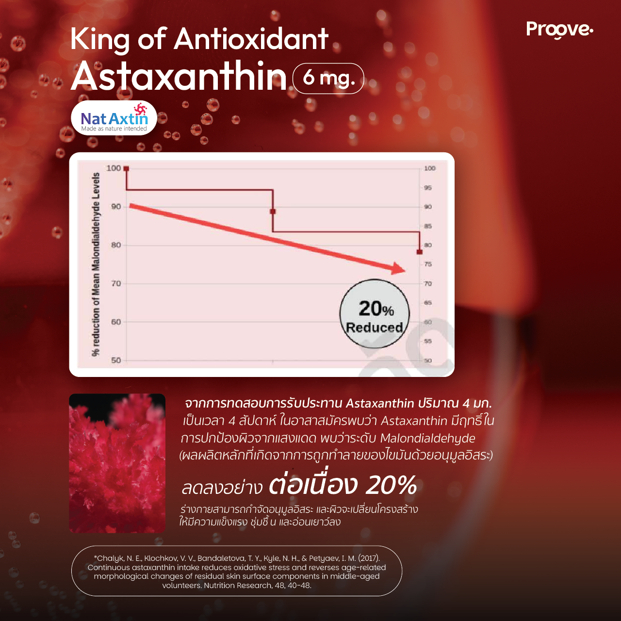 Astaglowᐩ Powder (ผงซุปเปอร์ฟู้ด) สูตร Astaxanthin