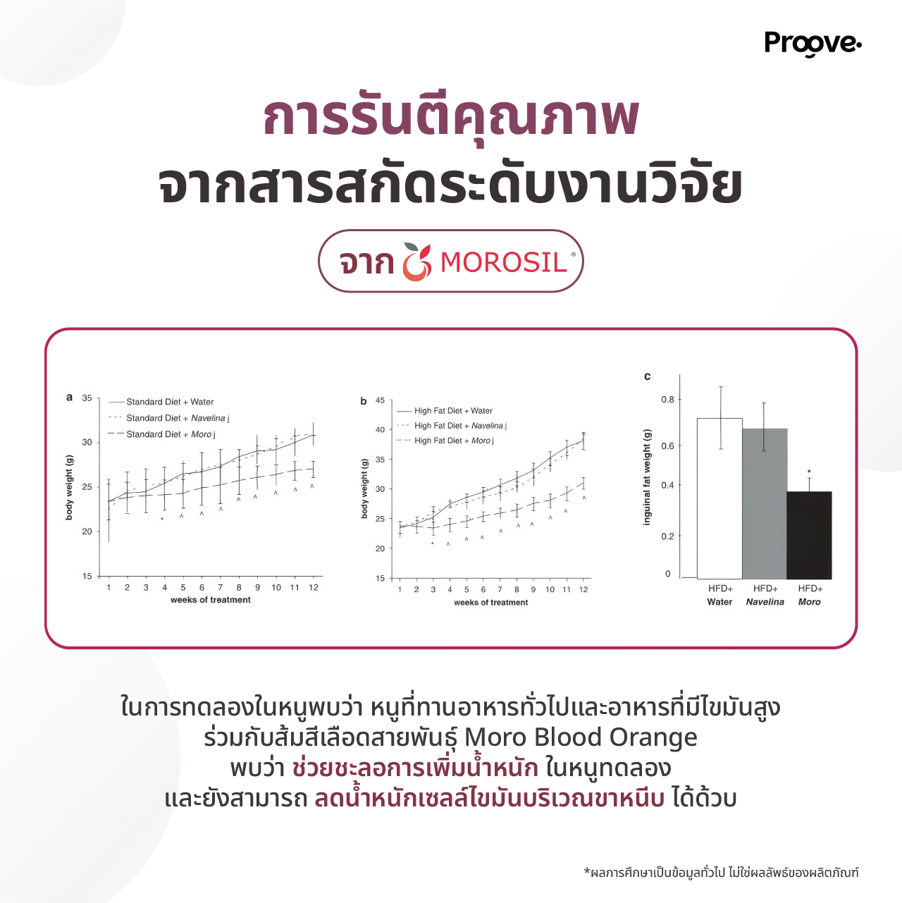 MOROᐩ Powder (ผงซุปเปอร์ฟู้ด) สูตร MORO Blood Orange