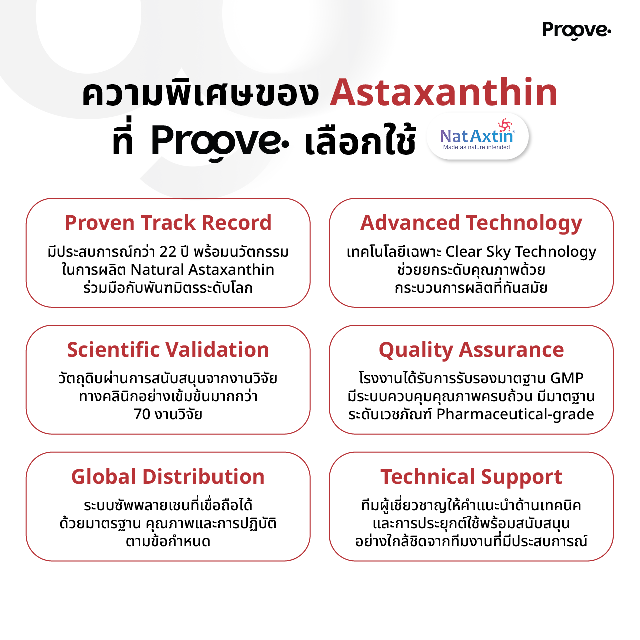 Astaglowᐩ Powder (ผงซุปเปอร์ฟู้ด) สูตร Astaxanthin