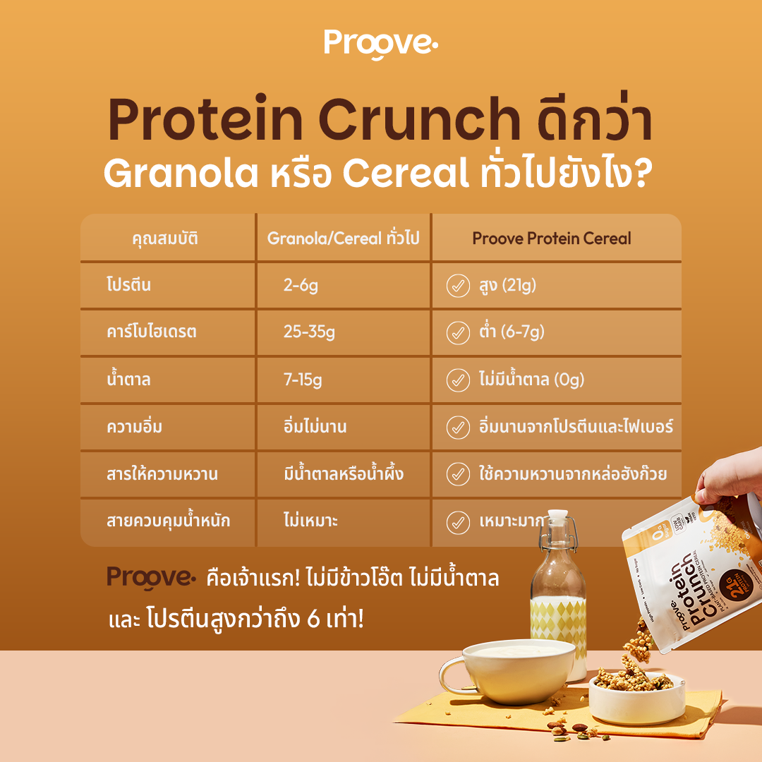 Protein Crunch Plant Based ซีเรียล รสออริจินอล (Original) โปรตีนพืชอบกรอบ โปรตีนสูง (210g)