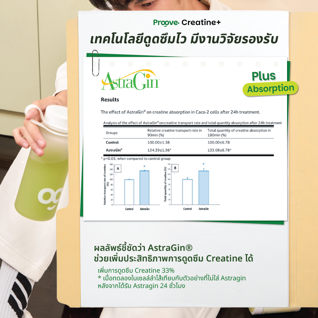[แถมแก้ว] Proove Creatine+ รส Natural ดูดซึมไวด้วย Astragin - ครีเอทีนเกรดพรีเมียม