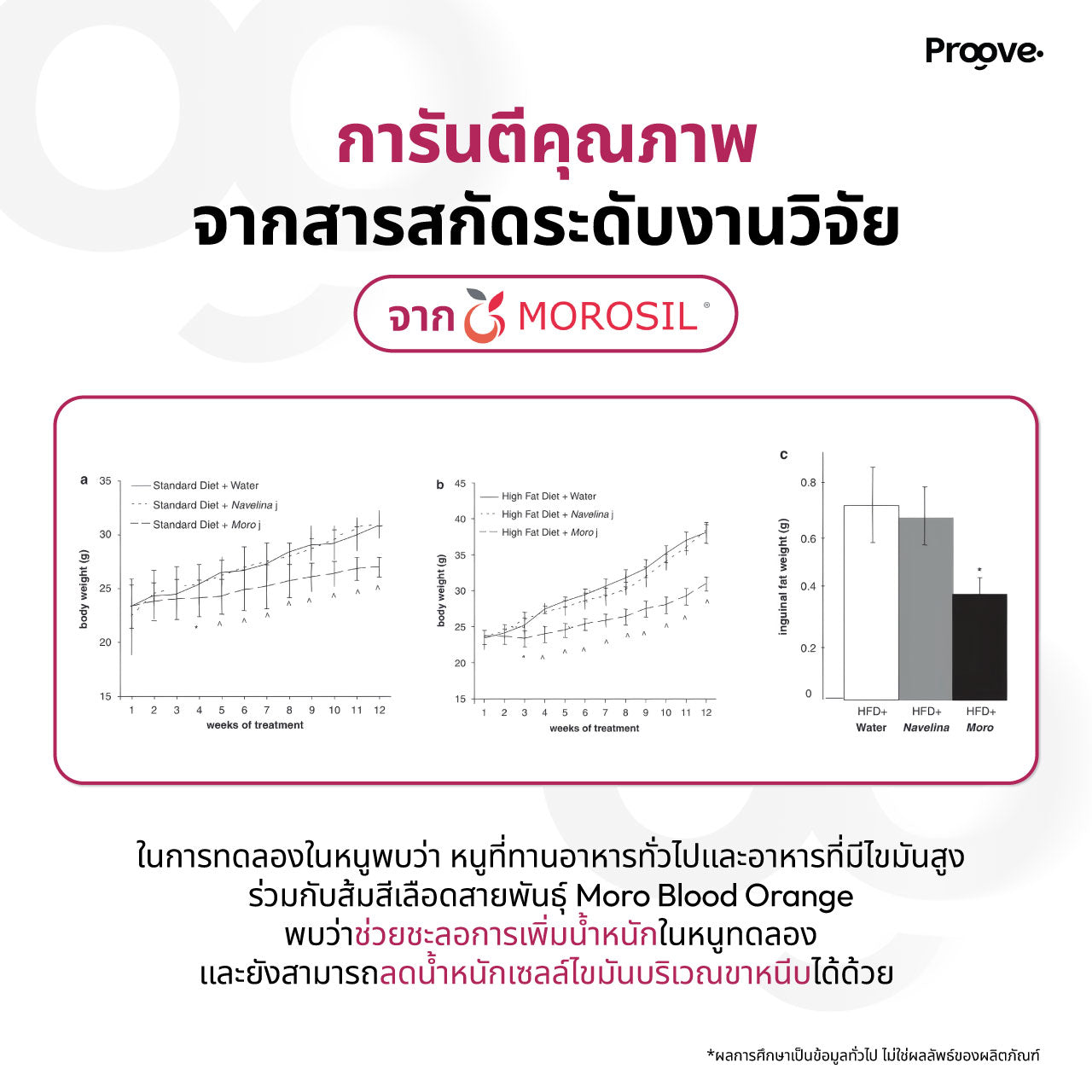 Proove Boost Powder สูตร ส้มสีเลือด อาซาอิ มิกซ์เบอร์รี่