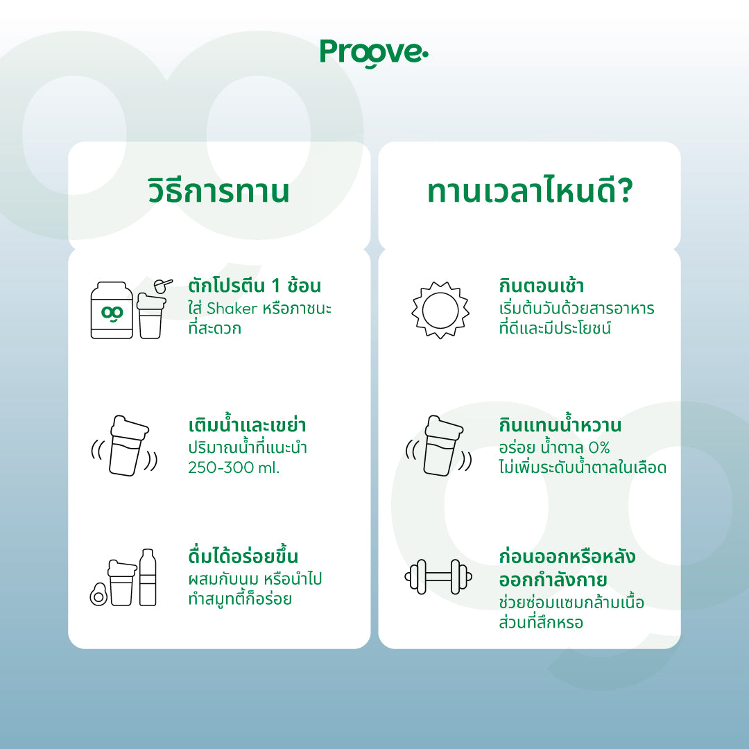 Proove โปรตีนพืช ช่วยเผาผลาญ อร่อย ดื่มง่าย รสวานิลลาอัญชัน โปรตีนสูง ไม่มีน้ำตาล แคลต่ำ ช่วยชะลอวัย