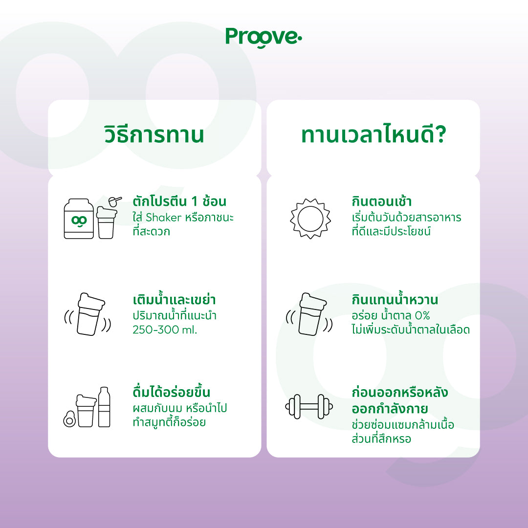 Proove โปรตีนพืช (สูตรไม่มีถั่ว) Mixed Berries  ไม่มีน้ำตาล โซเดียมต่ำ