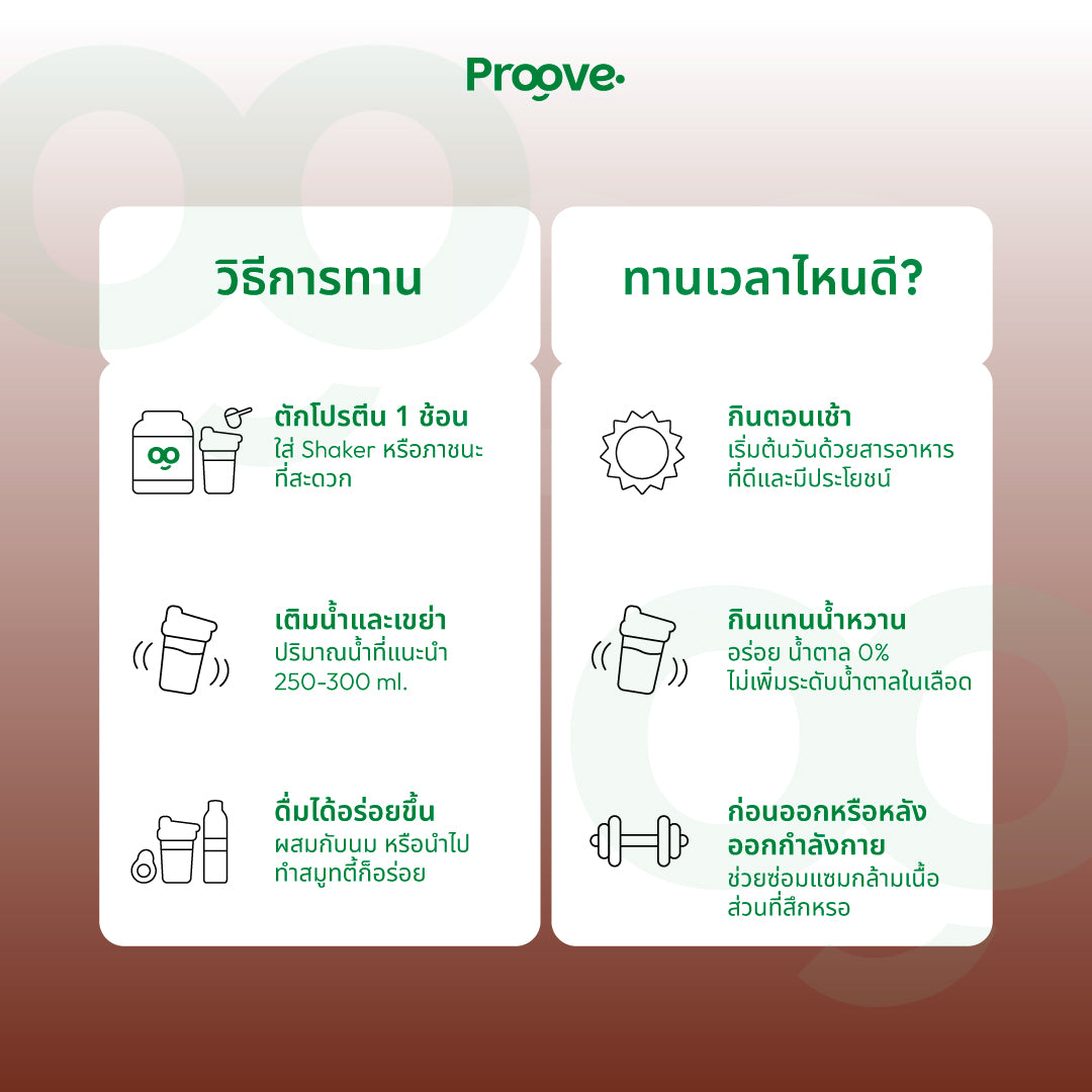 Proove โปรตีนพืช (สูตรไม่มีถั่ว) รสพรีเมียมคาเคา Premium Cacao