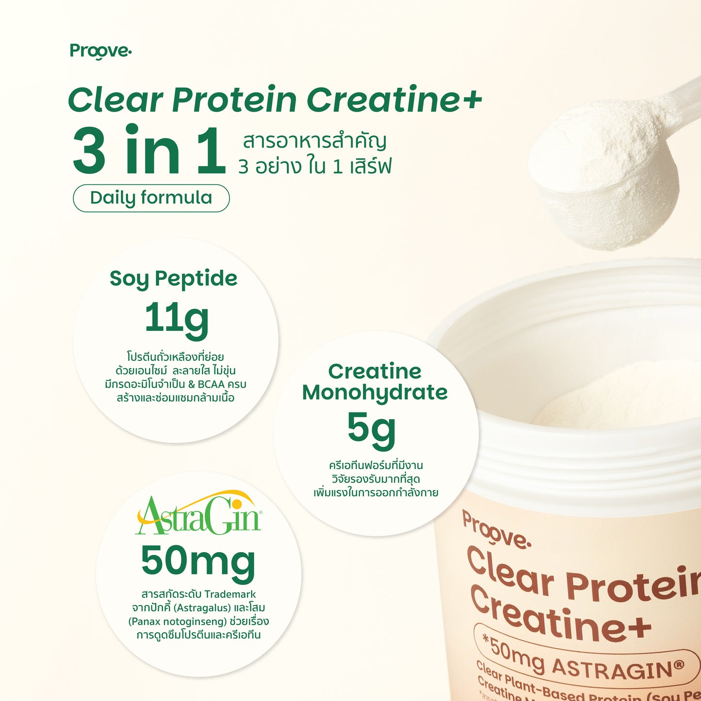 Proove Clear Protein Creatine+ รสทรอปิคอล ยูซุ โปรตีนใส 3 in 1 สร้างกล้าม เพิ่มแรง ดูดซึมไว