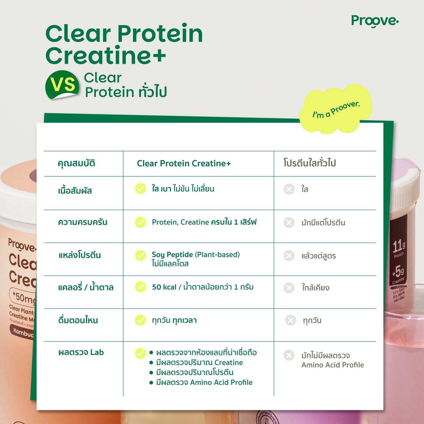Proove Clear Protein Creatine+ รสคอมบูฉะ โปรตีนใส 3 in 1 สร้างกล้าม เพิ่มแรง ดูดซึมไว