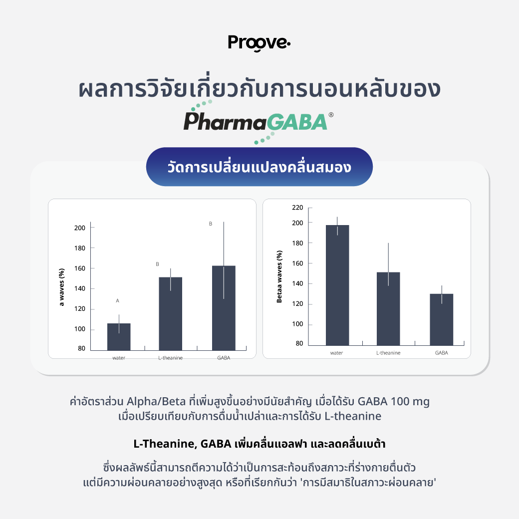 [ฟรีแก้วน้ำ] Proove MagNight+ : แมกไนท์พลัส แมกนีเซียม เพื่อการพักผ่อนเต็มที่ หลับดี มีคุณภาพ