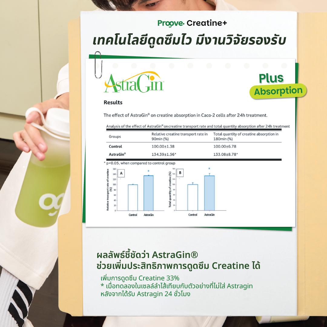 Proove Creatine+  ดูดซึมไวด้วย Astragin - 3 รสชาติ