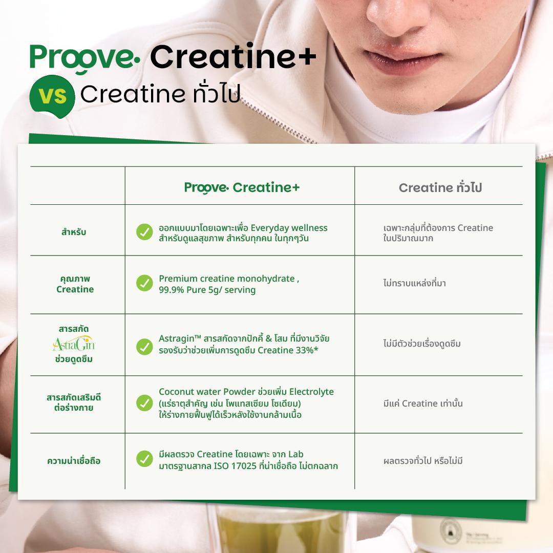 Proove Creatine+  ดูดซึมไวด้วย Astragin - 3 รสชาติ