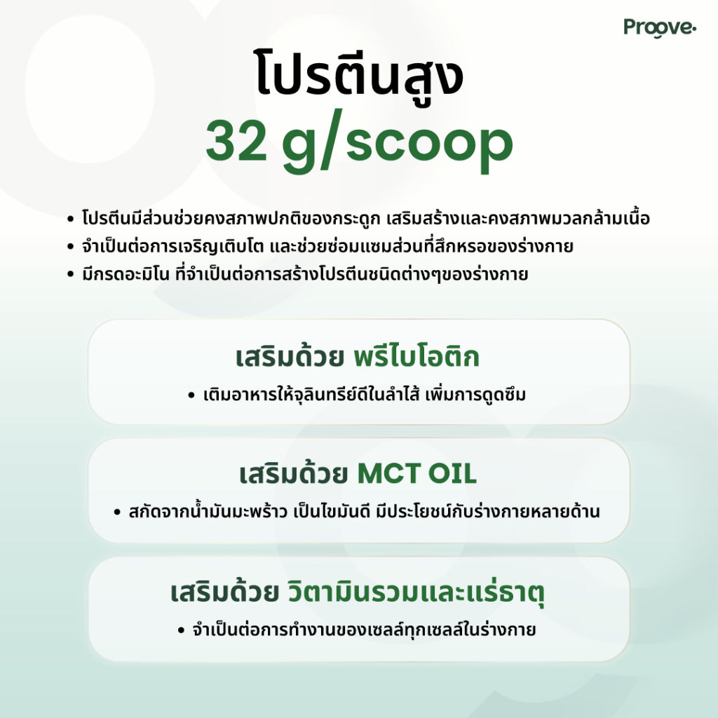 (แถมProteinCrunch) Proove โปรตีนพืช ขนาดสุดคุ้ม! 30 servings รส MIXED BERRIES