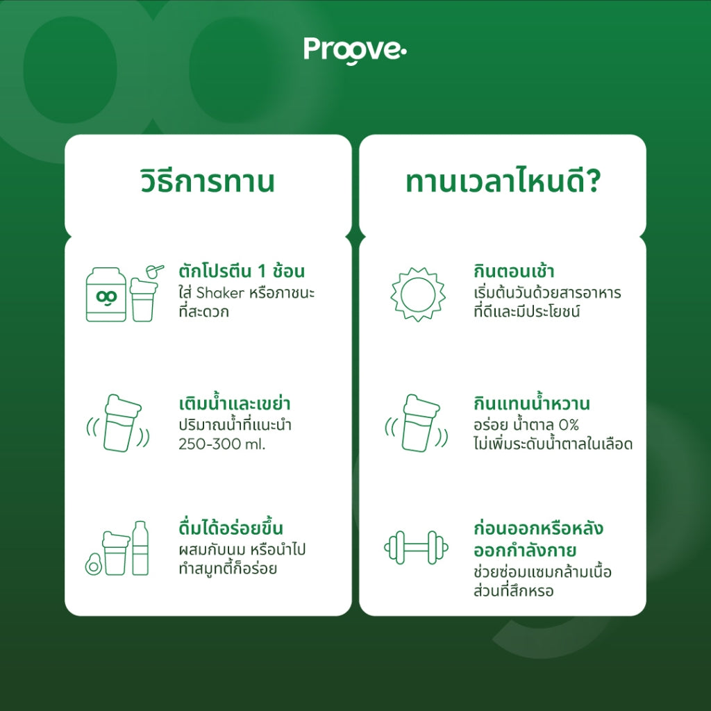 (แถมProteinCrunch) Proove โปรตีนพืช ขนาดสุดคุ้ม! 30 servings รส MIXED BERRIES